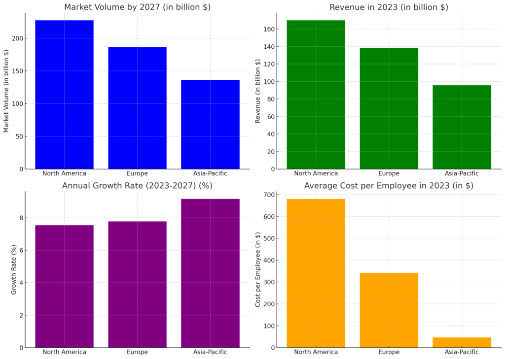 sottware outsourcing regional statistic - iScale Solutions