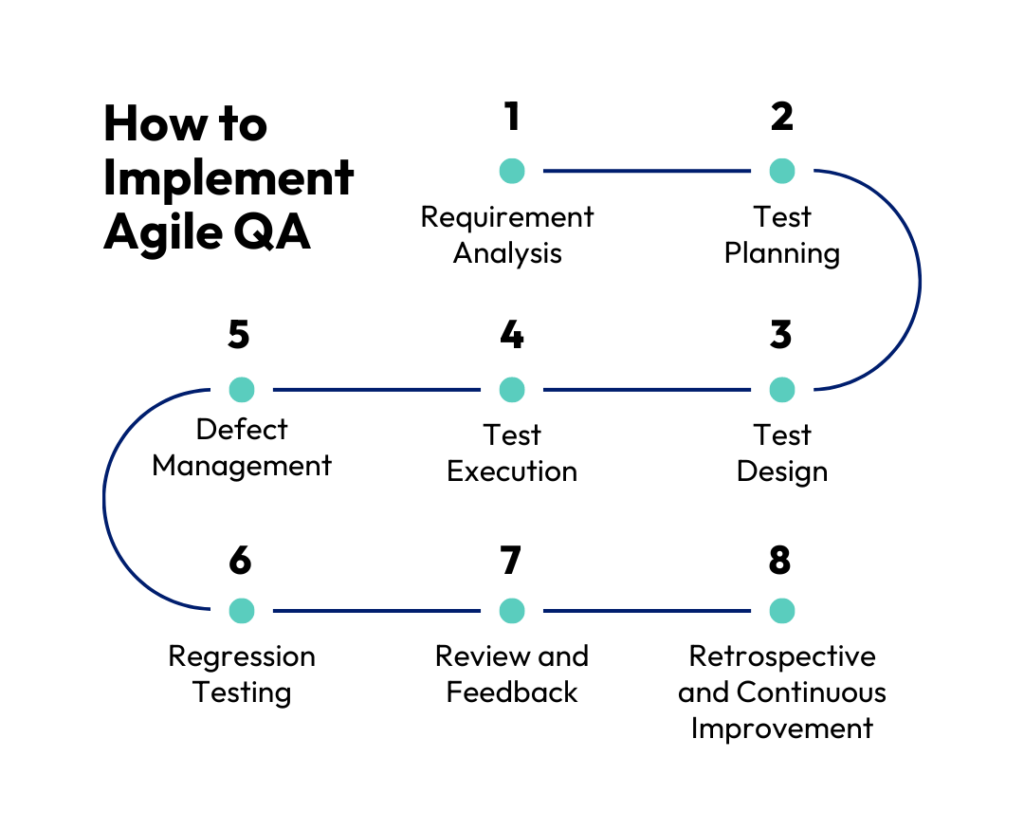 How to Implement Agile QA