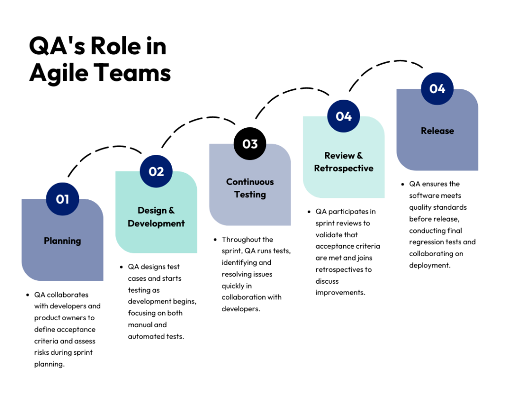 QA's Role in Agile Teams