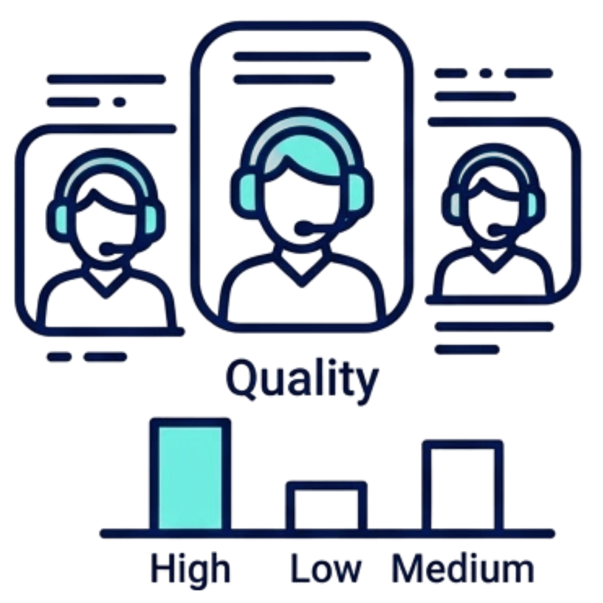 Icon - Inconsistent support quality