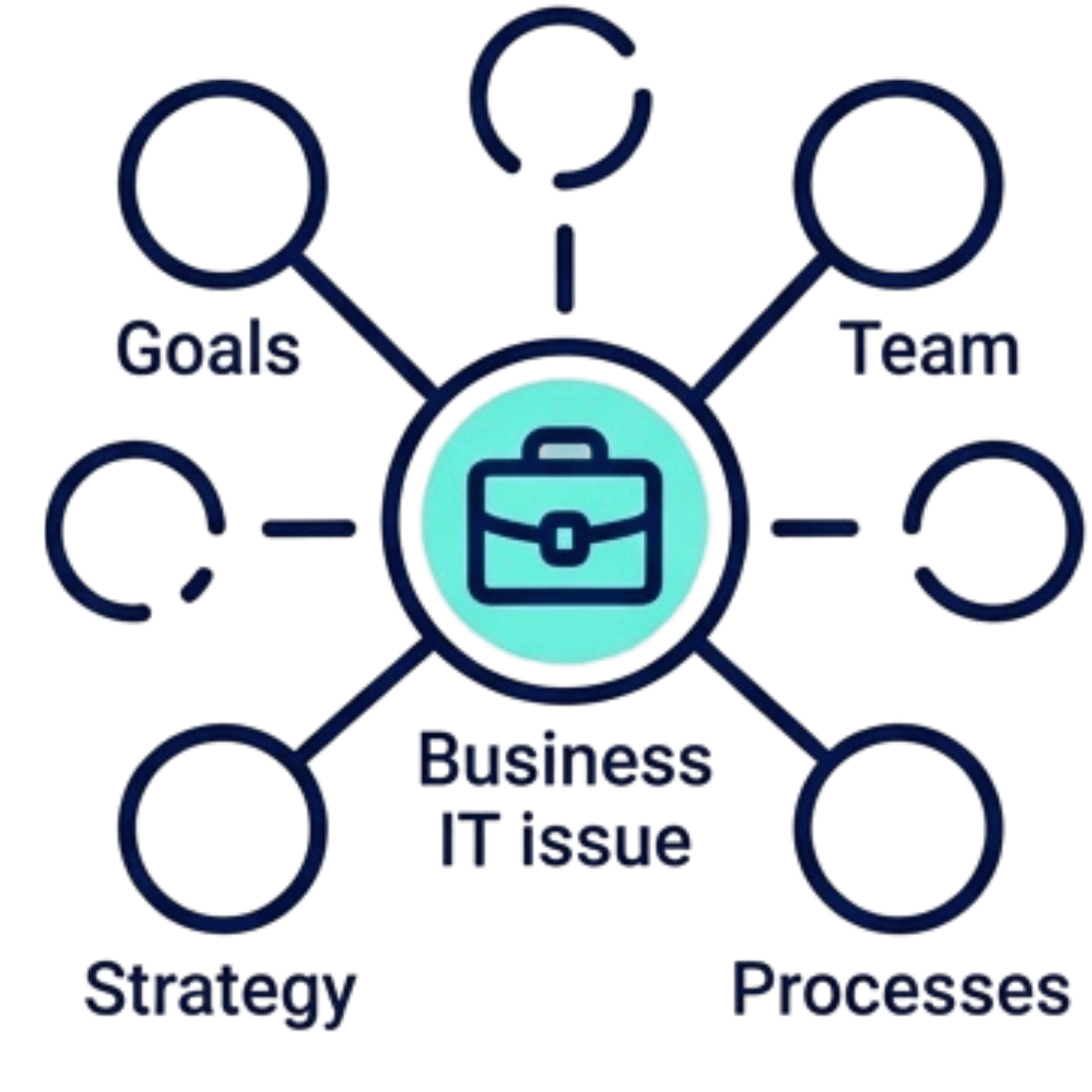 Icon - Limited business context